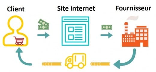 fonctionnement-dropshipping